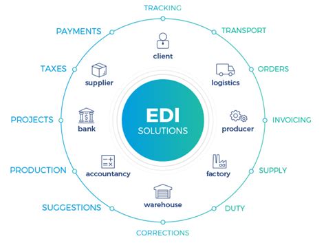 EDI Solutions .